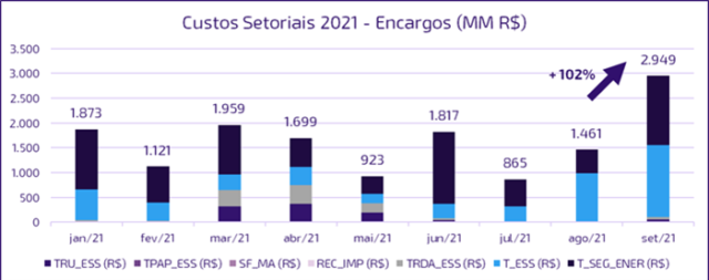 inline_64_https://simpleenergy.com.br/wp-content/uploads/2021/11/CUSTOS-SETORIAIS-640x253.png