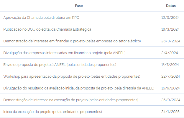 inline_147_https://simpleenergy.com.br/wp-content/uploads/2024/03/Cronograma-da-Chamada-do-Hidrogenio.png