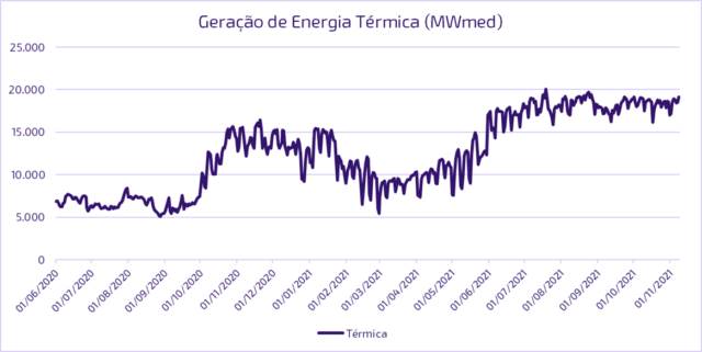 inline_880_https://simpleenergy.com.br/wp-content/uploads/2021/11/GERACAO-TERMICA-640x321.png