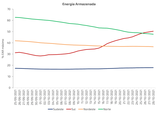 inline_889_https://simpleenergy.com.br/wp-content/uploads/2021/11/Grafico1-640x459.png