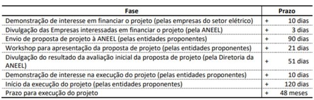 inline_632_https://simpleenergy.com.br/wp-content/uploads/2024/03/Imagem1-640x205.jpg