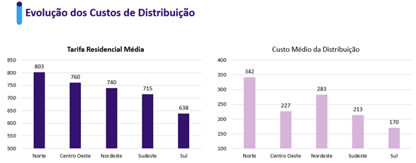 inline_117_https://simpleenergy.com.br/wp-content/uploads/2023/08/Imagem3.png