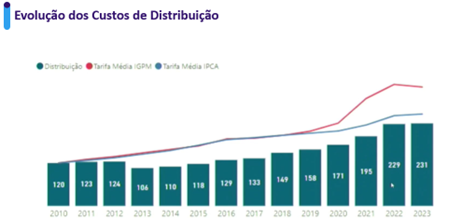 inline_992_https://simpleenergy.com.br/wp-content/uploads/2023/08/Imagem4.png