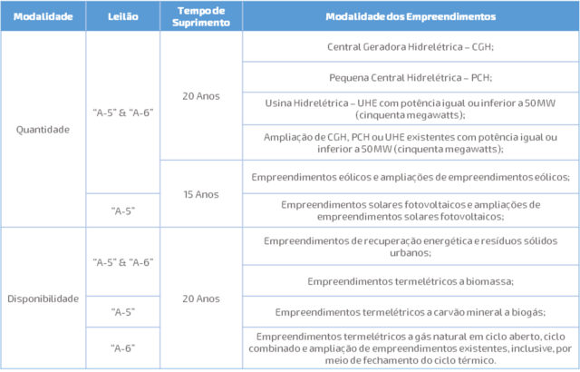 inline_977_https://simpleenergy.com.br/wp-content/uploads/2022/04/Tabela-de-modalidades-640x410.jpg
