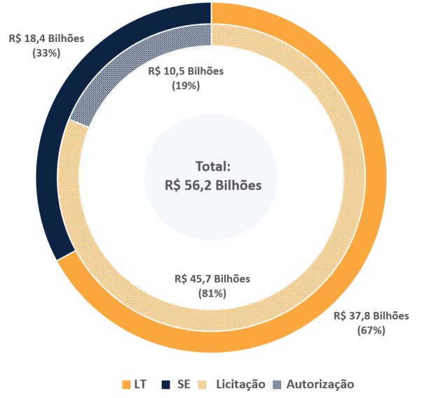 _353_https://simpleenergy.com.br/wp-content/uploads/2024/01/Visao-geral-a-distribuicao-dos-investimentos-1.jpg
