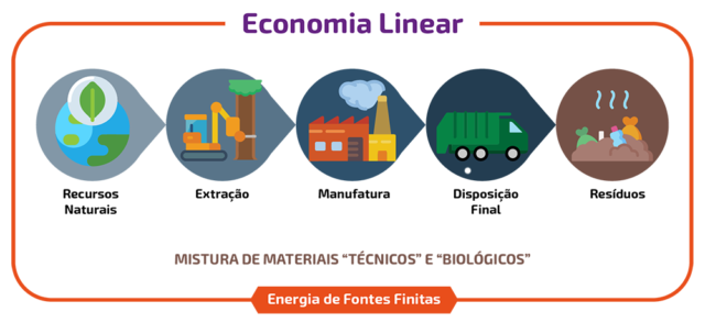 inline_570_https://simpleenergy.com.br/wp-content/uploads/2021/09/artigo-livxo_Prancheta-1-640x294.png