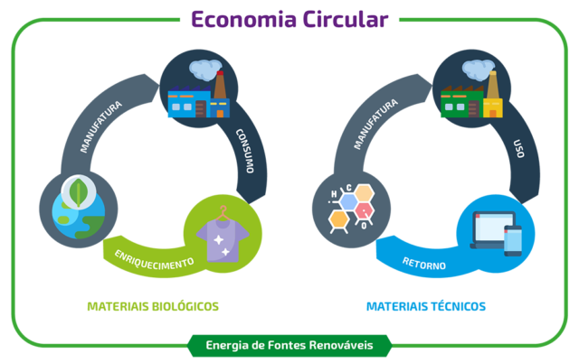 inline_747_https://simpleenergy.com.br/wp-content/uploads/2021/09/artigo-livxo_Prancheta-1-copia-640x402.png