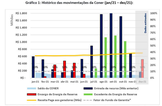 inline_619_https://simpleenergy.com.br/wp-content/uploads/2021/12/grafico-repasse-640x417.jpg
