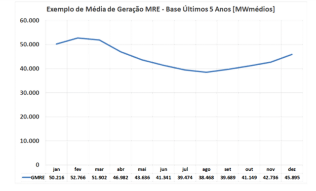 inline_221_https://simpleenergy.com.br/wp-content/uploads/2021/11/grafico-sazo-640x387.png
