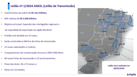 inline_444_https://simpleenergy.com.br/wp-content/uploads/2023/11/leilao-numero-1.png