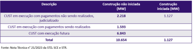 inline_686_https://simpleenergy.com.br/wp-content/uploads/2023/07/nota-tecnica-640x163.png
