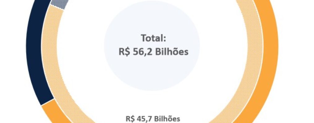 Visao-geral-a-distribuicao-dos-investimentos-1