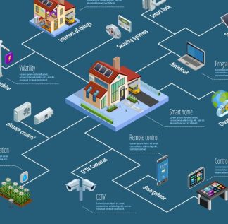 Gráfico smart grid - redes elétricas inteligentes