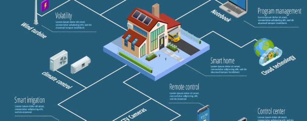 Gráfico smart grid - redes elétricas inteligentes